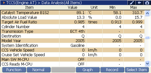 2000 RPM preview